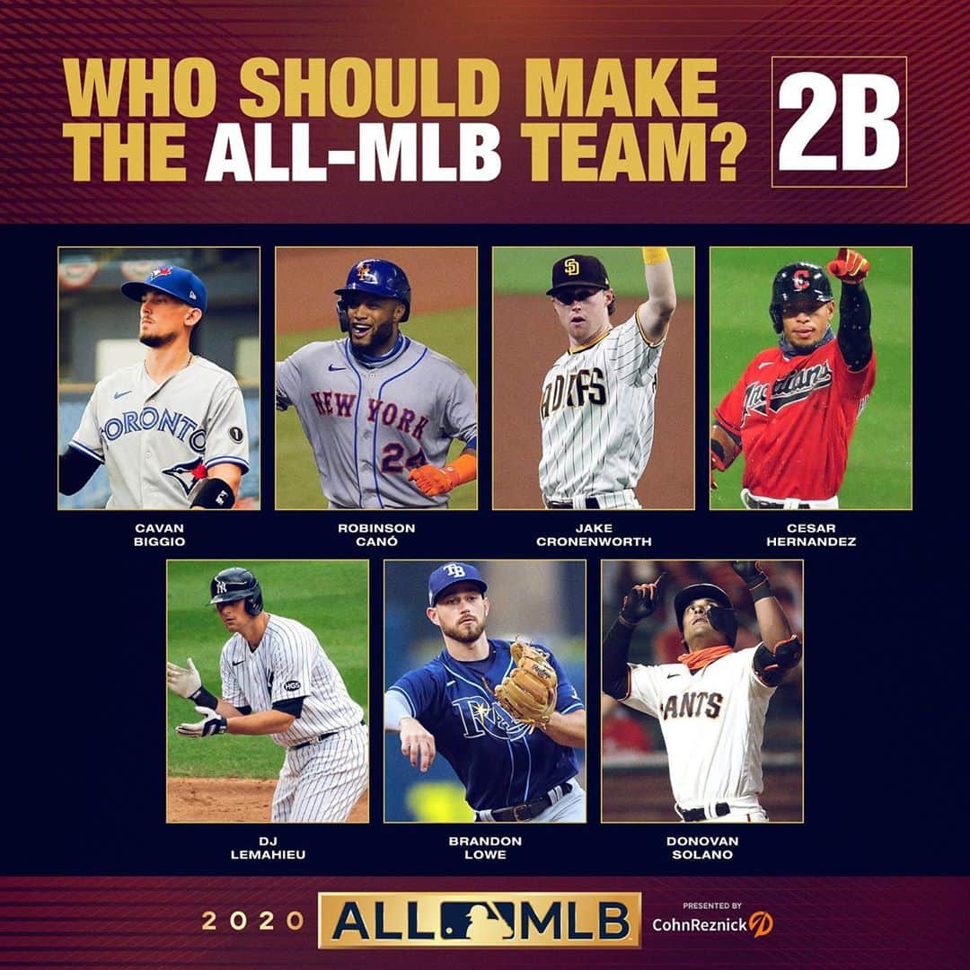MLBさんのインスタグラム写真 (MLBInstagram)「The best 2B in 2020 was ________.」11月7