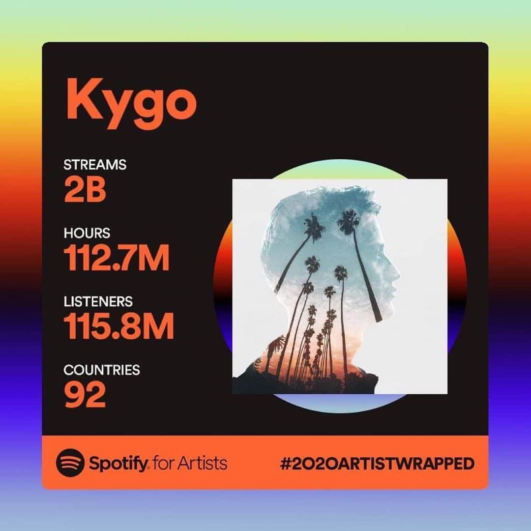 KYGOのインスタグラム：「2 billion streams 🙏🏼 Thank you to everyone who’s listened to my music this year ❤️」