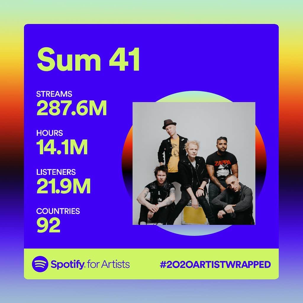 Sum 41のインスタグラム：「Thx to the 21M+ skumfuks who listened to #Sum41 this year! #2020Wrapped」