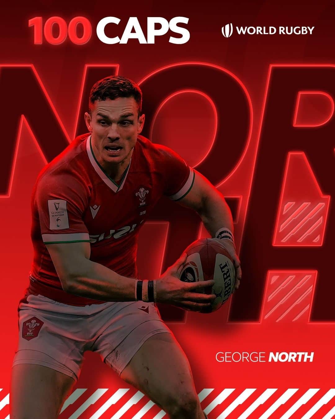 ワールドラグビーのインスタグラム：「Congratulations to @george_north on winning his 100th cap for @welshrugbyunion!   #rugby #rugbygram #rugbylife #WALvENG #Wales #SixNations」