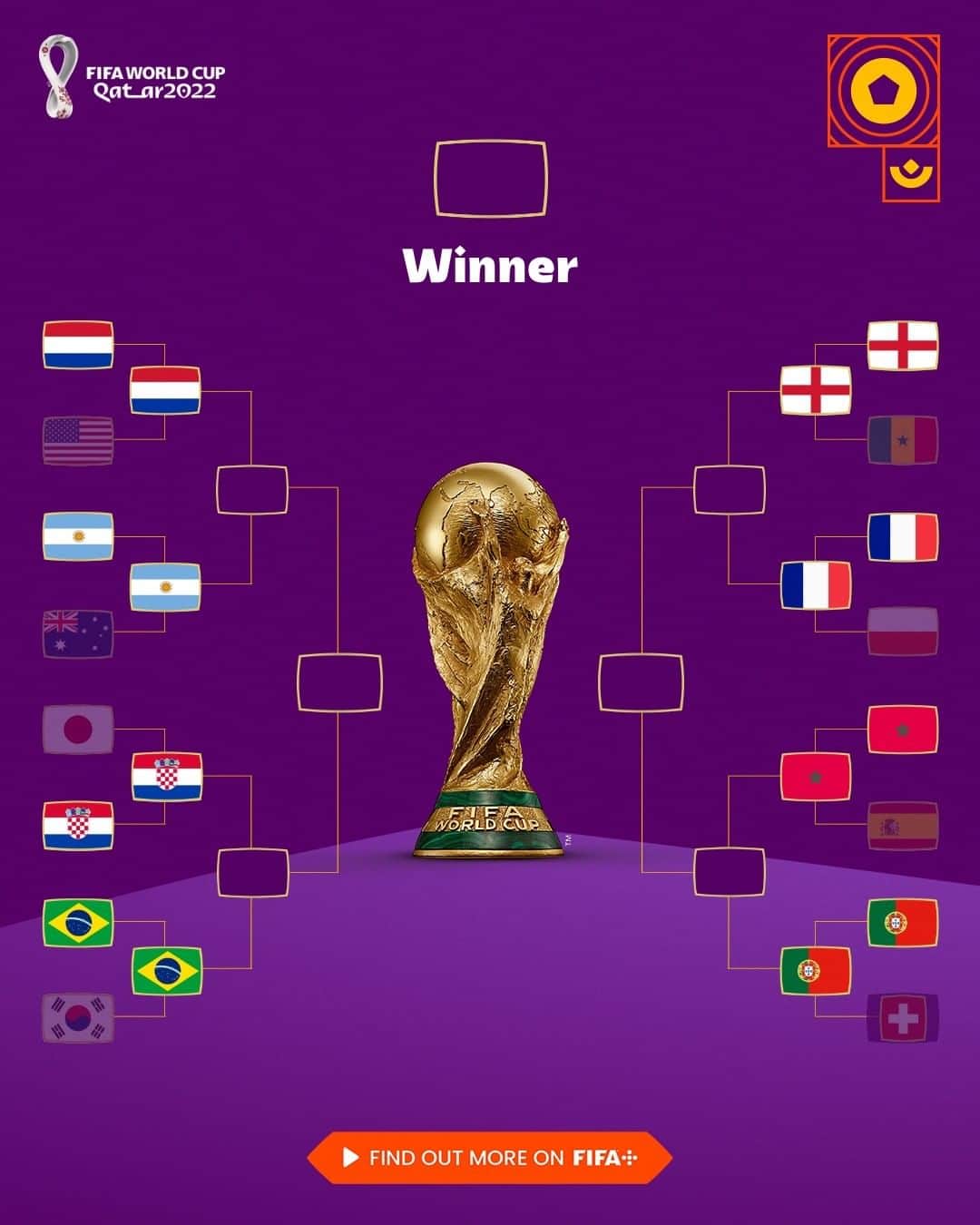 FIFAワールドカップのインスタグラム：「The Quarter-Finals are set! 🤩   #FIFAWorldCup | #Qatar2022」